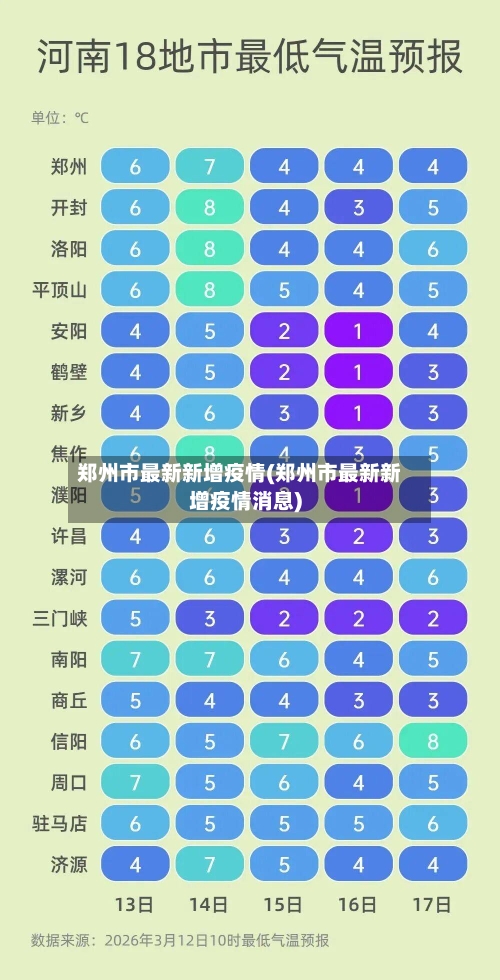 郑州市最新新增疫情(郑州市最新新增疫情消息)-第2张图片