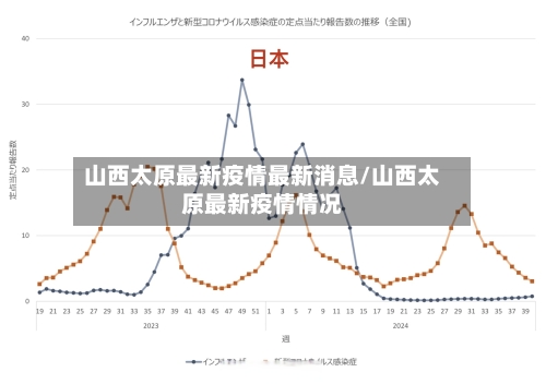 山西太原最新疫情最新消息/山西太原最新疫情情况-第2张图片