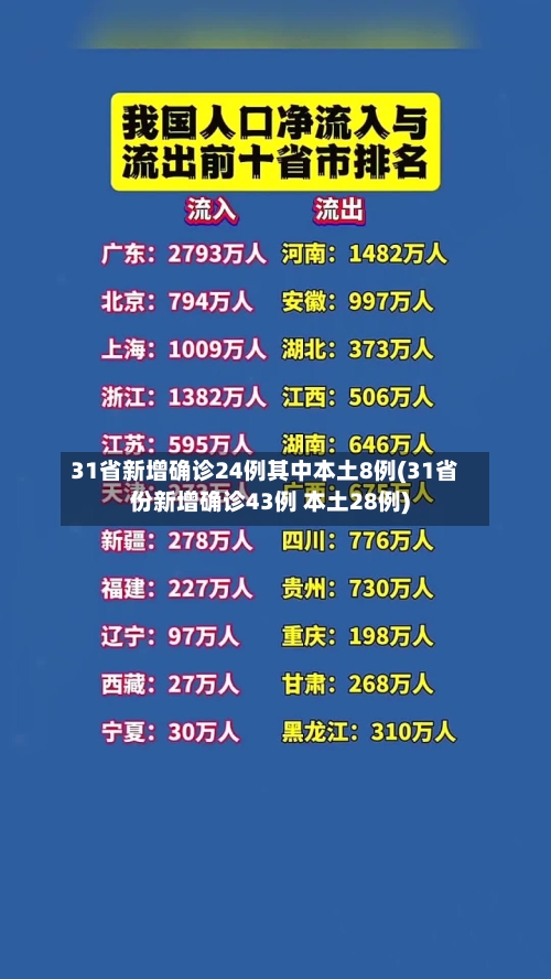 31省新增确诊24例其中本土8例(31省份新增确诊43例 本土28例)-第1张图片