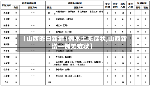【山西昨日新增1例本土无症状,山西新增一例无症状】-第1张图片