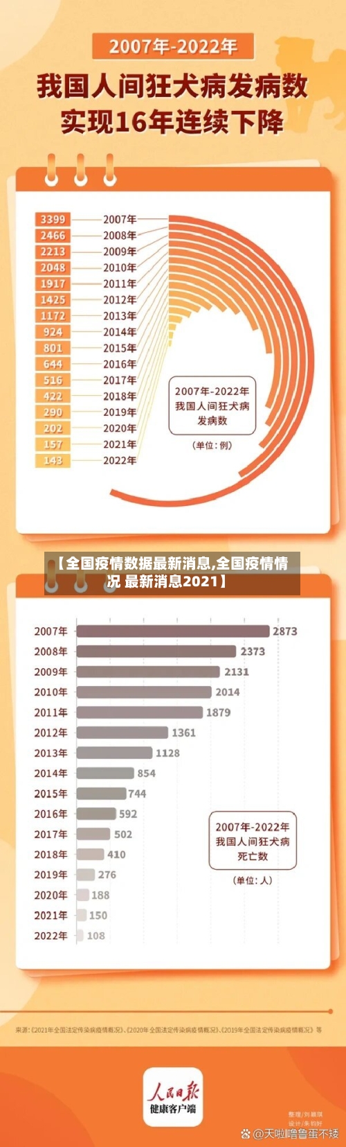 【全国疫情数据最新消息,全国疫情情况 最新消息2021】-第1张图片