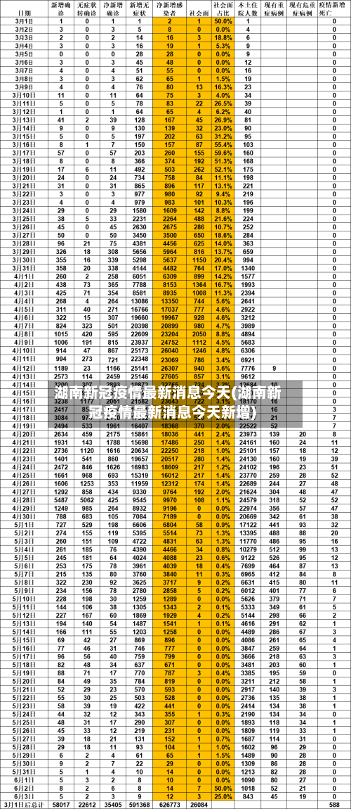 湖南新冠疫情最新消息今天(湖南新冠疫情最新消息今天新增)-第3张图片