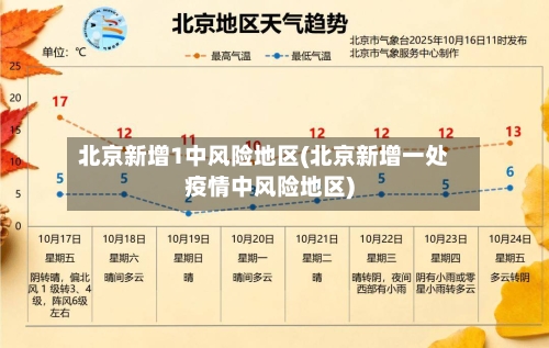 北京新增1中风险地区(北京新增一处疫情中风险地区)-第1张图片
