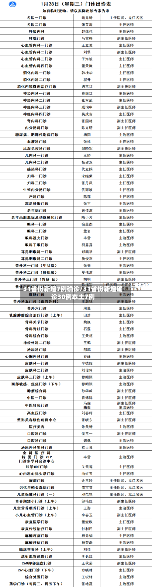 31省份新增7例确诊/31省份新增确诊30例本土7例-第2张图片