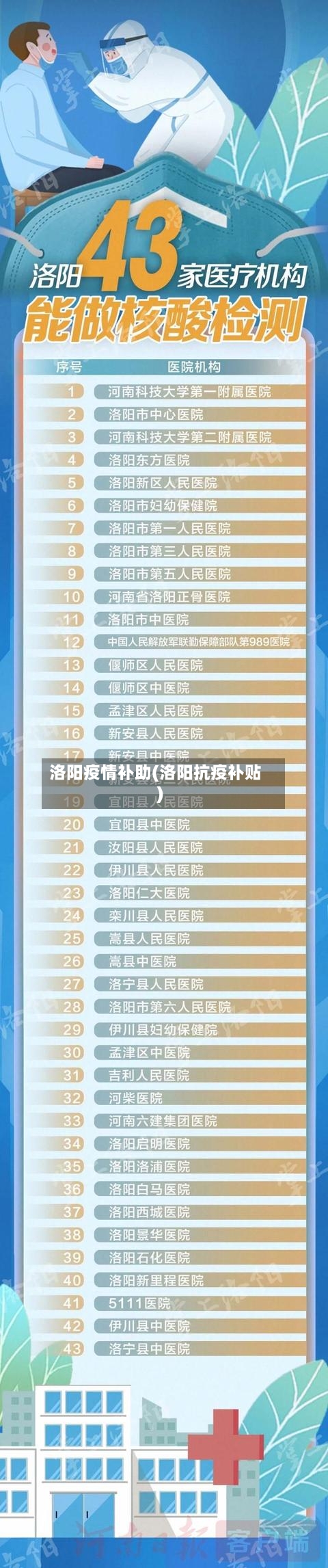 洛阳疫情补助(洛阳抗疫补贴)-第1张图片