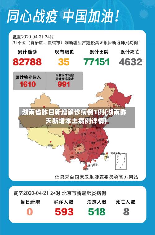 湖南省昨日新增确诊病例1例(湖南昨天新增本土病例详情)-第1张图片