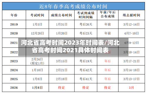 河北省高考时间2023年时间表/河北省高考时间2021具体时间表-第1张图片
