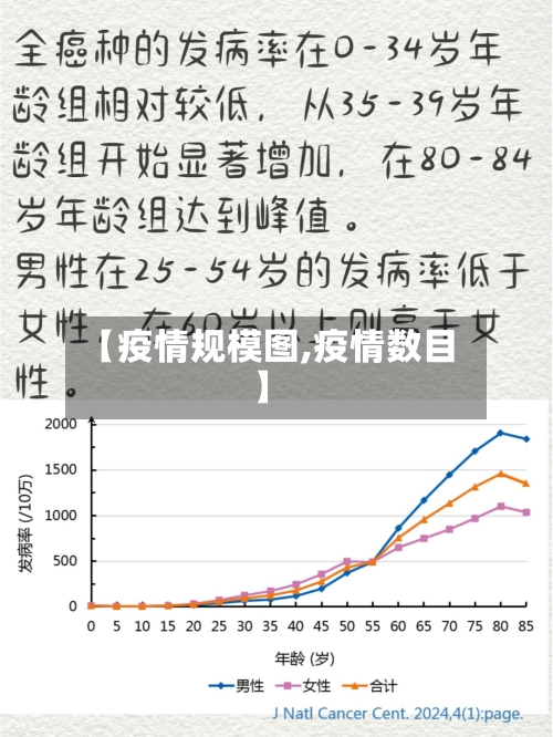 【疫情规模图,疫情数目】-第1张图片