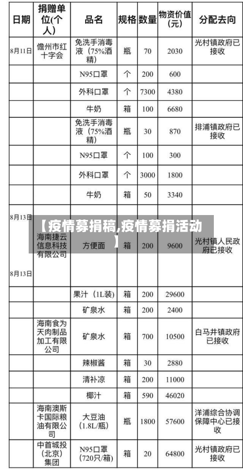 【疫情募捐稿,疫情募捐活动】-第1张图片