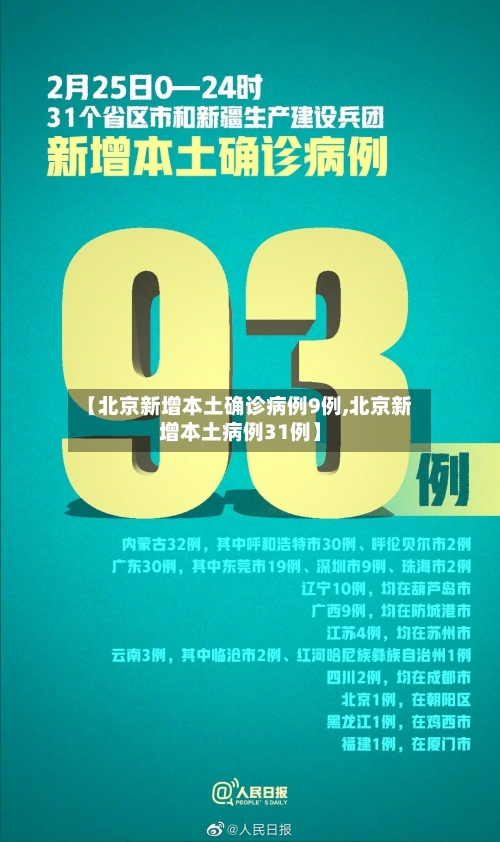 【北京新增本土确诊病例9例,北京新增本土病例31例】-第1张图片