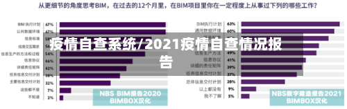 疫情自查系统/2021疫情自查情况报告-第2张图片