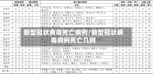 新型冠状病毒死亡病例/新型冠状病毒病例死亡几例-第1张图片