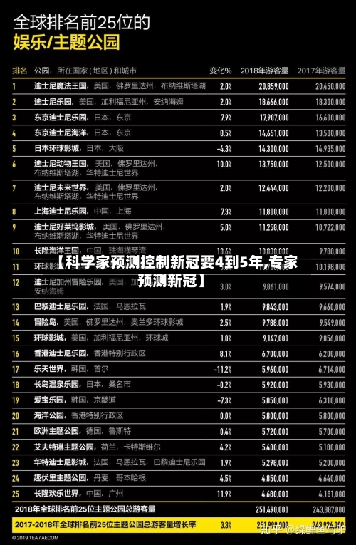 【科学家预测控制新冠要4到5年,专家预测新冠】-第1张图片