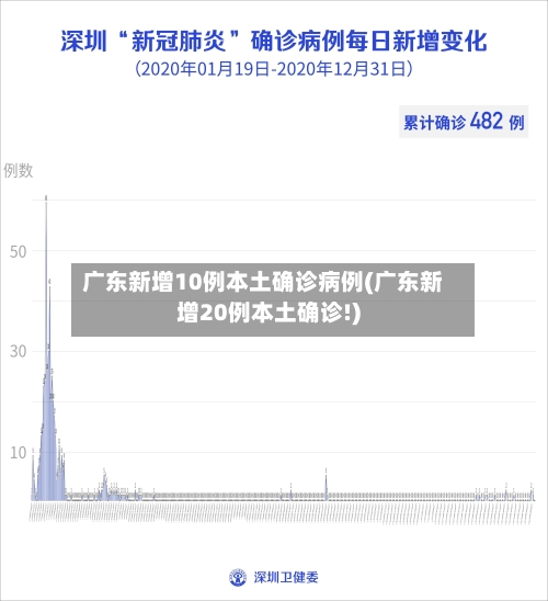 广东新增10例本土确诊病例(广东新增20例本土确诊!)-第2张图片