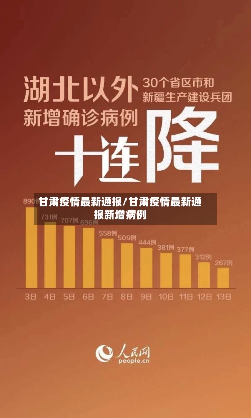 甘肃疫情最新通报/甘肃疫情最新通报新增病例-第2张图片