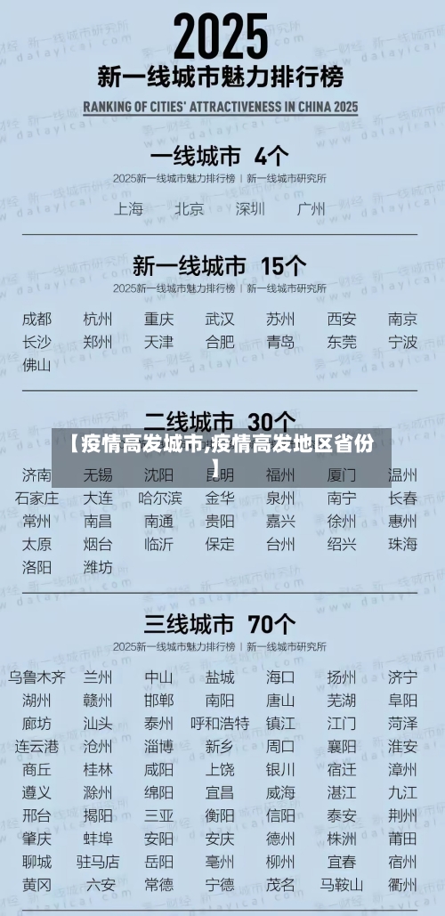 【疫情高发城市,疫情高发地区省份】-第1张图片