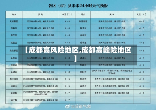 【成都高风险地区,成都高峰险地区】-第1张图片