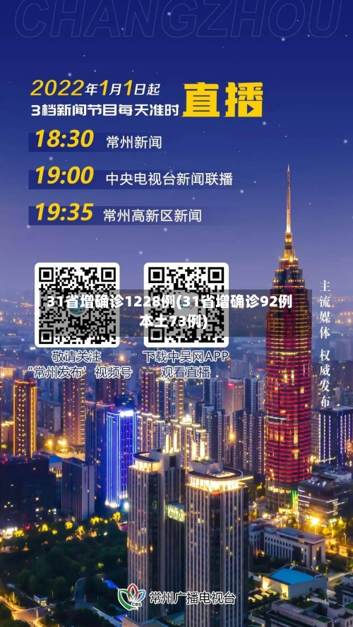 31省增确诊1228例(31省增确诊92例本土73例)-第1张图片