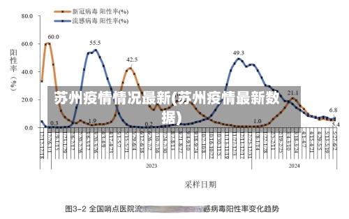 苏州疫情情况最新(苏州疫情最新数据)-第2张图片