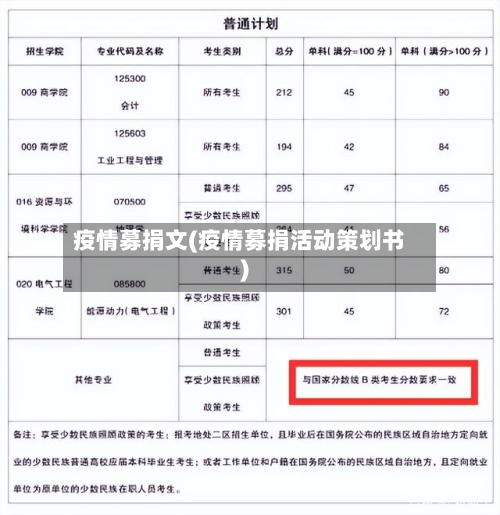 疫情募捐文(疫情募捐活动策划书)-第1张图片
