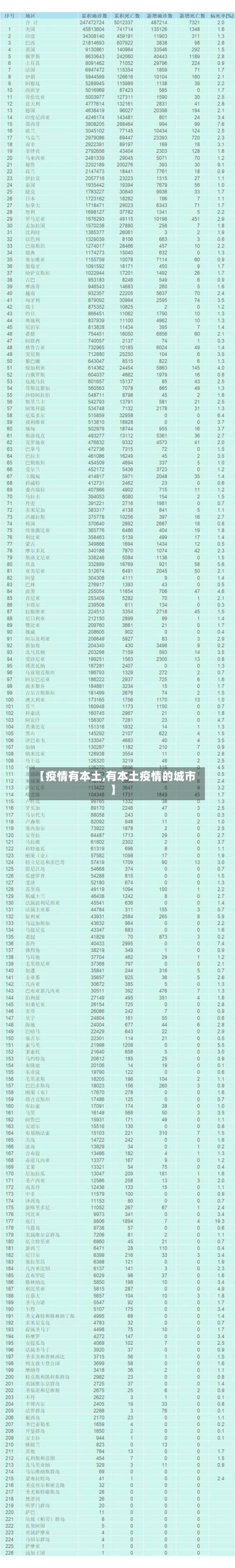 【疫情有本土,有本土疫情的城市】-第1张图片