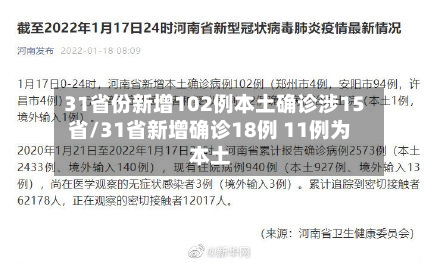 31省份新增102例本土确诊涉15省/31省新增确诊18例 11例为本土-第2张图片