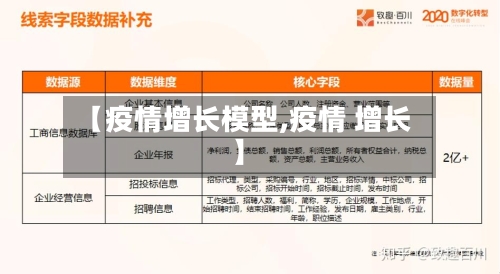 【疫情增长模型,疫情 增长】-第2张图片