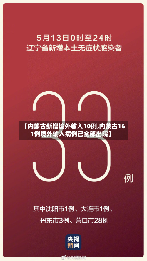 【内蒙古新增境外输入10例,内蒙古161例境外输入病例已全部出院】-第2张图片