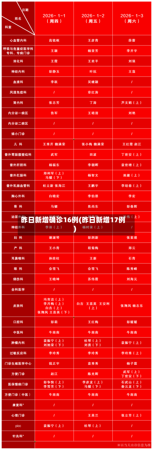 昨日新增确诊16例(昨日新增17例)-第1张图片