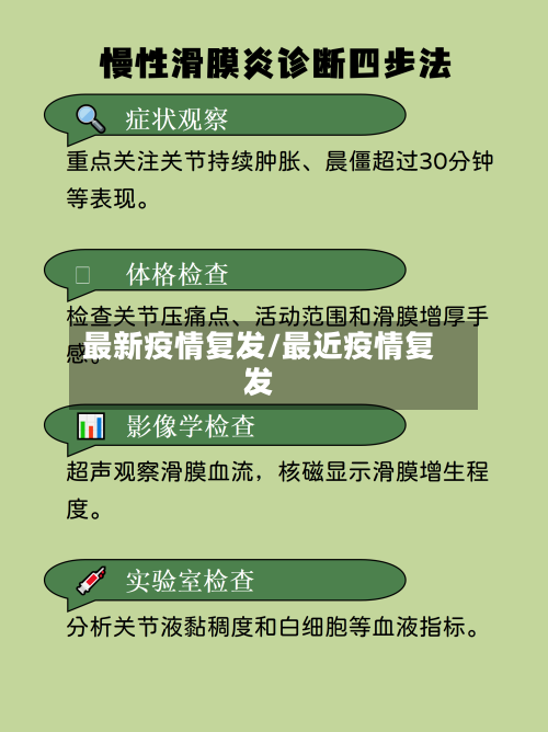 最新疫情复发/最近疫情复发-第1张图片