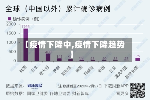 【疫情下降中,疫情下降趋势】-第2张图片