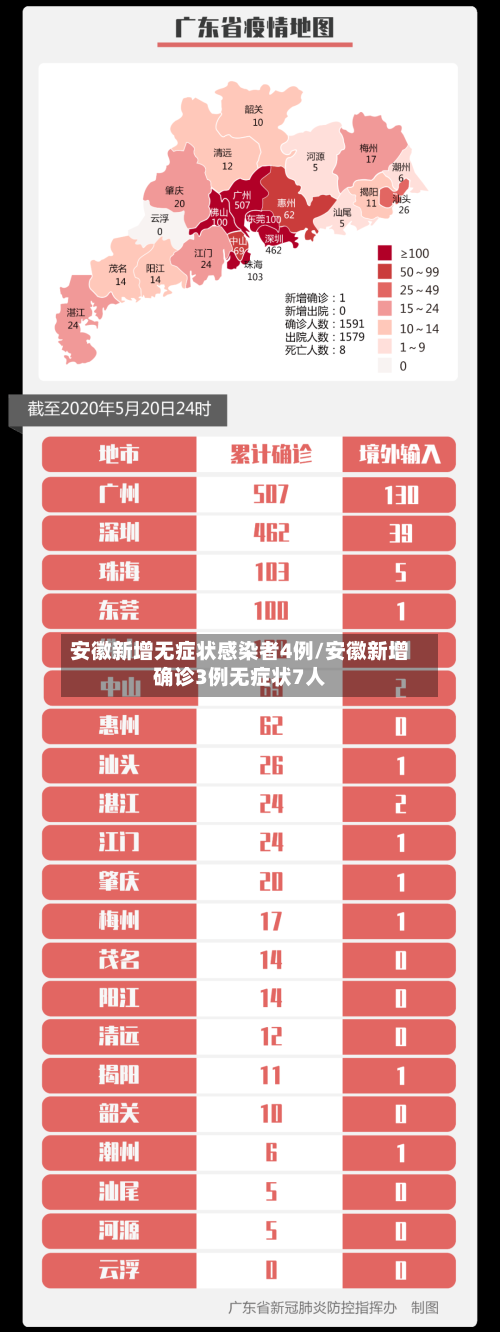 安徽新增无症状感染者4例/安徽新增确诊3例无症状7人-第2张图片