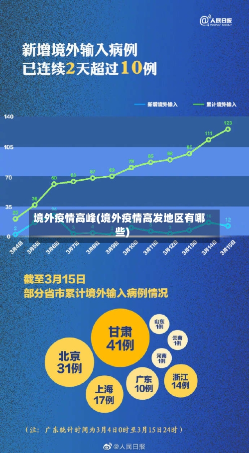 境外疫情高峰(境外疫情高发地区有哪些)-第2张图片