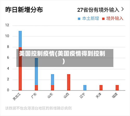 美国控制疫情(美国疫情得到控制)-第3张图片
