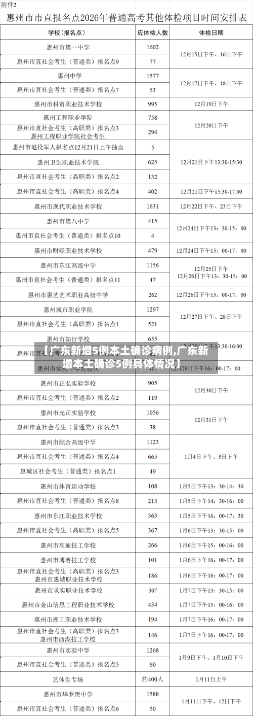 【广东新增5例本土确诊病例,广东新增本土确诊5例具体情况】-第1张图片