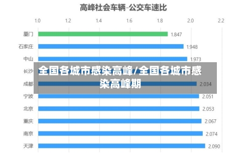 全国各城市感染高峰/全国各城市感染高峰期-第1张图片