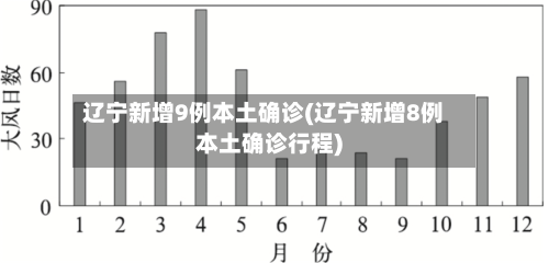 辽宁新增9例本土确诊(辽宁新增8例本土确诊行程)-第3张图片