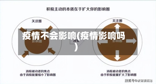 疫情不会影响(疫情影响吗)-第1张图片