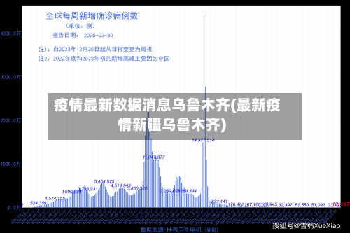 疫情最新数据消息乌鲁木齐(最新疫情新疆乌鲁木齐)-第1张图片