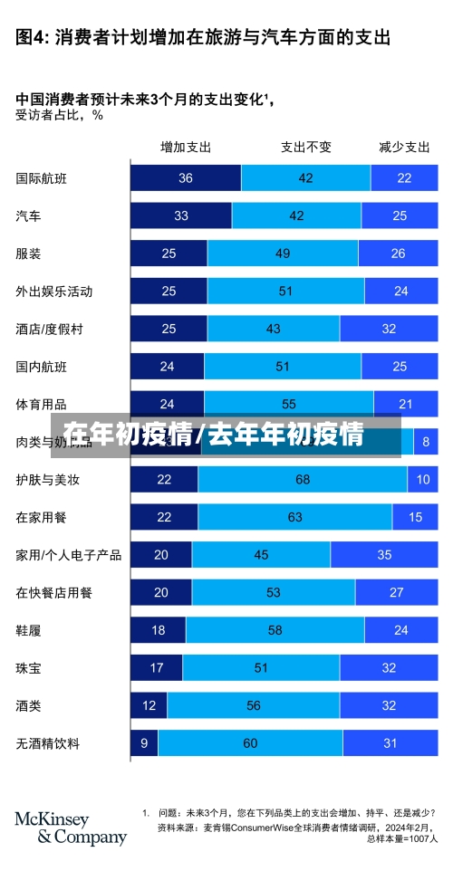 在年初疫情/去年年初疫情-第1张图片