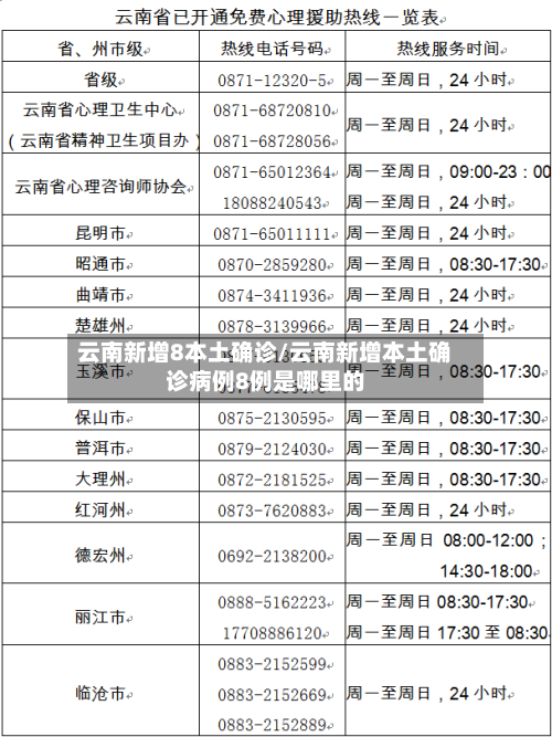 云南新增8本土确诊/云南新增本土确诊病例8例是哪里的-第1张图片