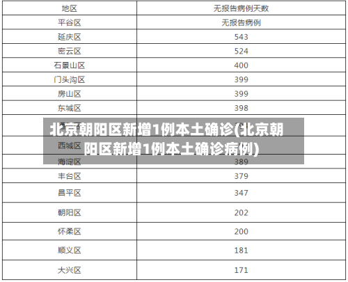 北京朝阳区新增1例本土确诊(北京朝阳区新增1例本土确诊病例)-第1张图片