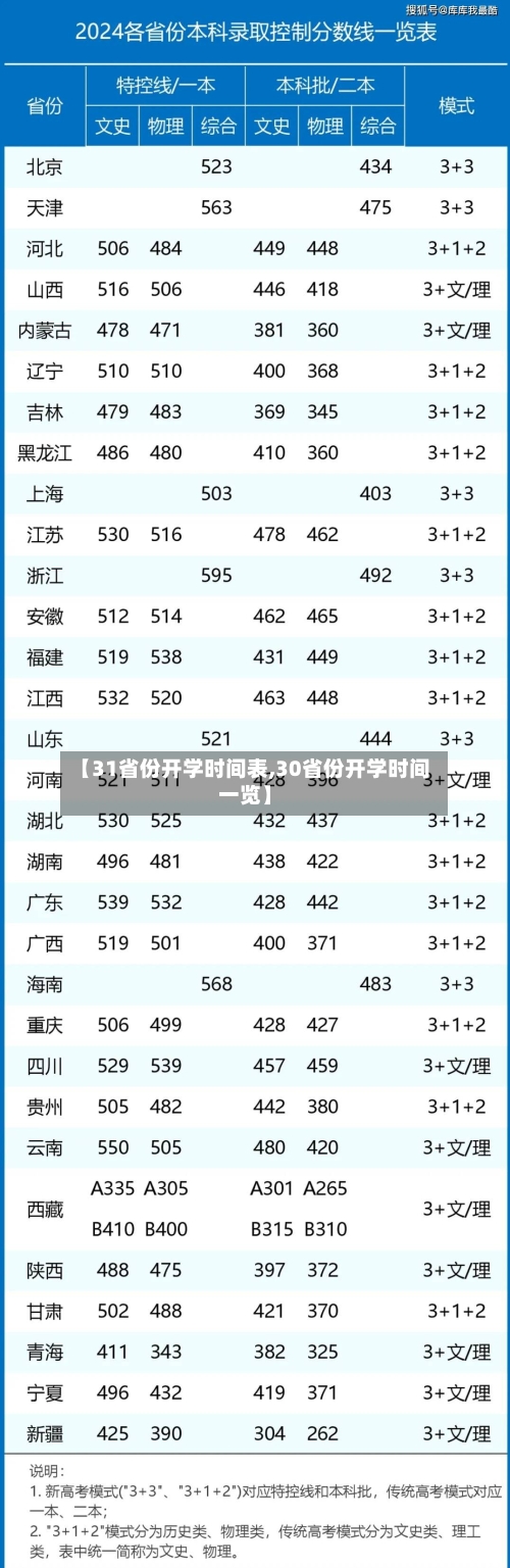 【31省份开学时间表,30省份开学时间一览】-第2张图片
