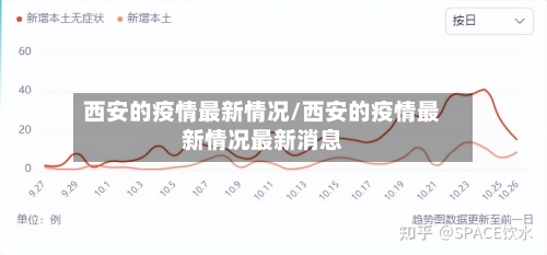 西安的疫情最新情况/西安的疫情最新情况最新消息-第2张图片