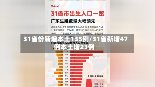 31省份新增本土135例/31省新增47例本土增23例-第1张图片