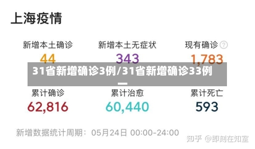 31省新增确诊3例/31省新增确诊33例一-第1张图片