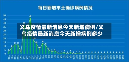 义乌疫情最新消息今天新增病例/义乌疫情最新消息今天新增病例多少-第2张图片