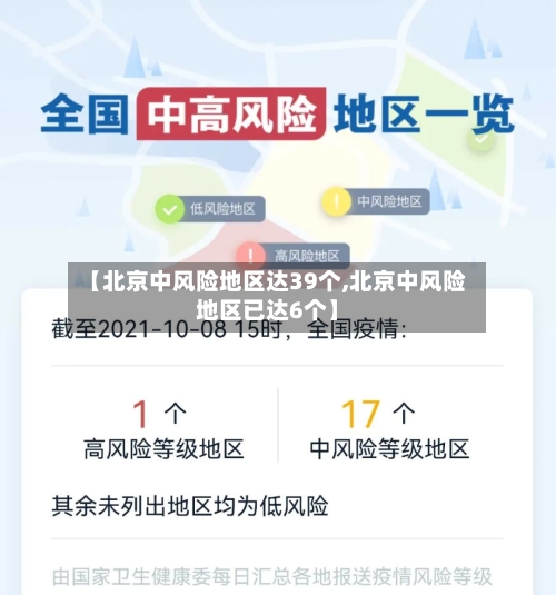 【北京中风险地区达39个,北京中风险地区已达6个】-第2张图片