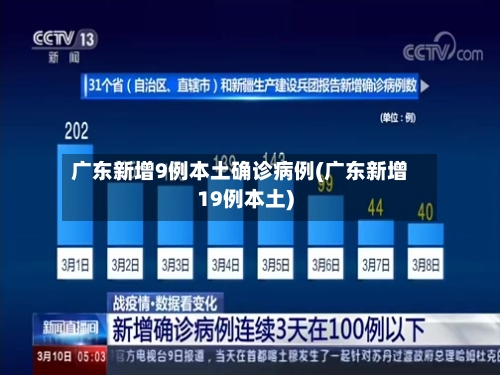 广东新增9例本土确诊病例(广东新增19例本土)-第1张图片