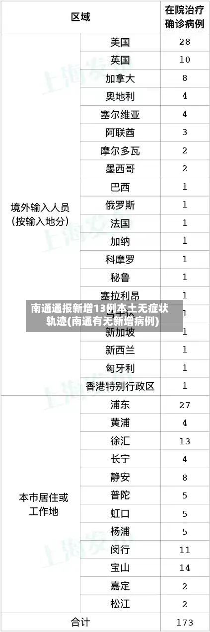 南通通报新增13例本土无症状轨迹(南通有无新增病例)-第1张图片